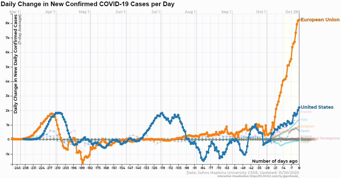 91-DIVOC-01: "An interactive visualization of the exponential spread of COVID-19"