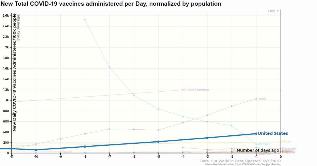 91-DIVOC-01: "An interactive visualization of the exponential spread of COVID-19"