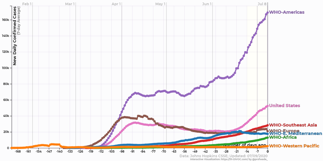 91-DIVOC-01: "An interactive visualization of the exponential spread of COVID-19"