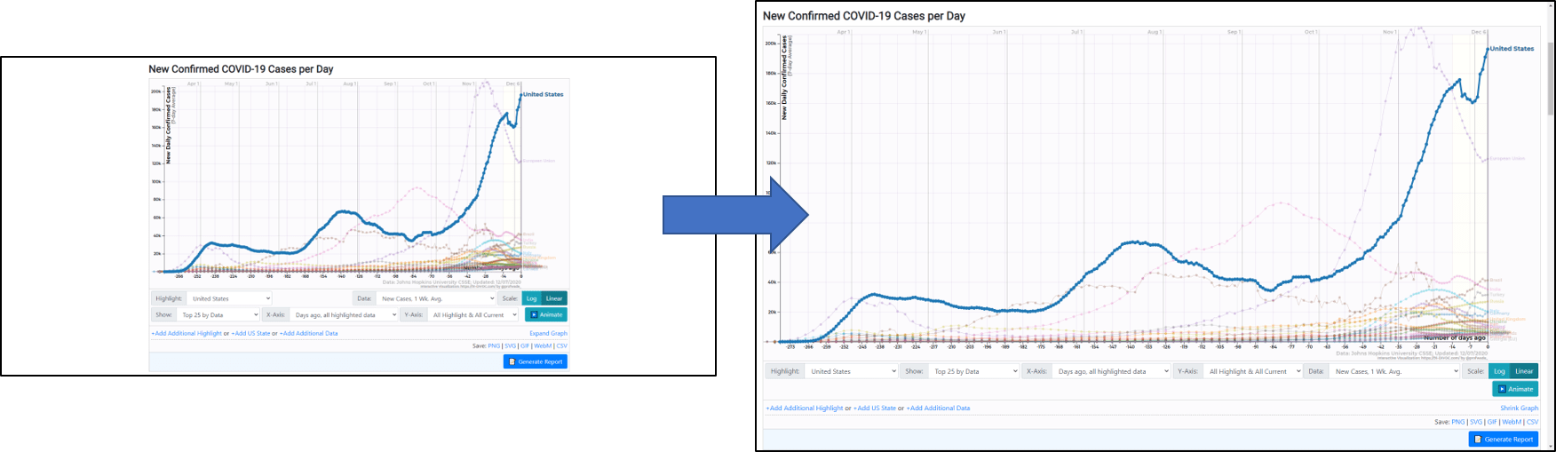 91-DIVOC-01: "An interactive visualization of the exponential spread of COVID-19"