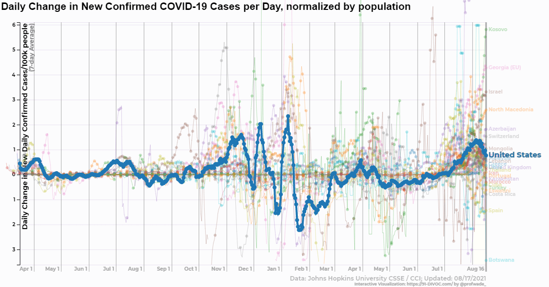 91-DIVOC-01: "An interactive visualization of the exponential spread of COVID-19"